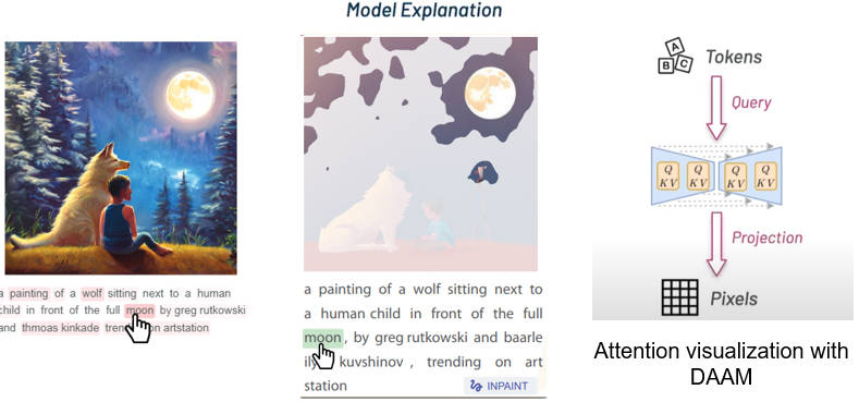 model explanation